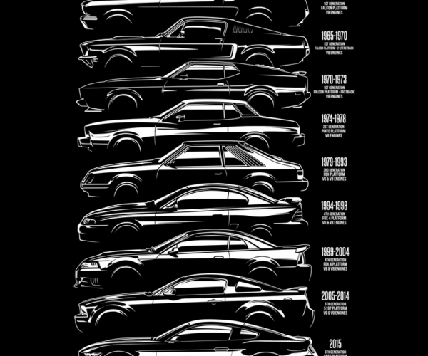 Mustang Generations - Automotive Lineage