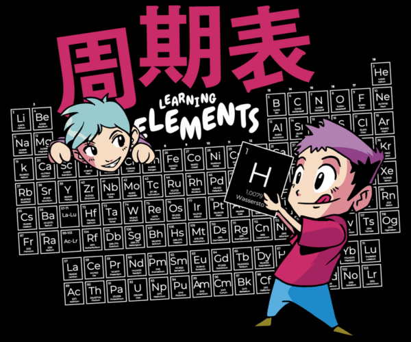Periodic Table Pals - Element Explorers